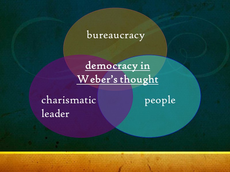 bureaucracy charismatic leader people democracy in Weber’s thought